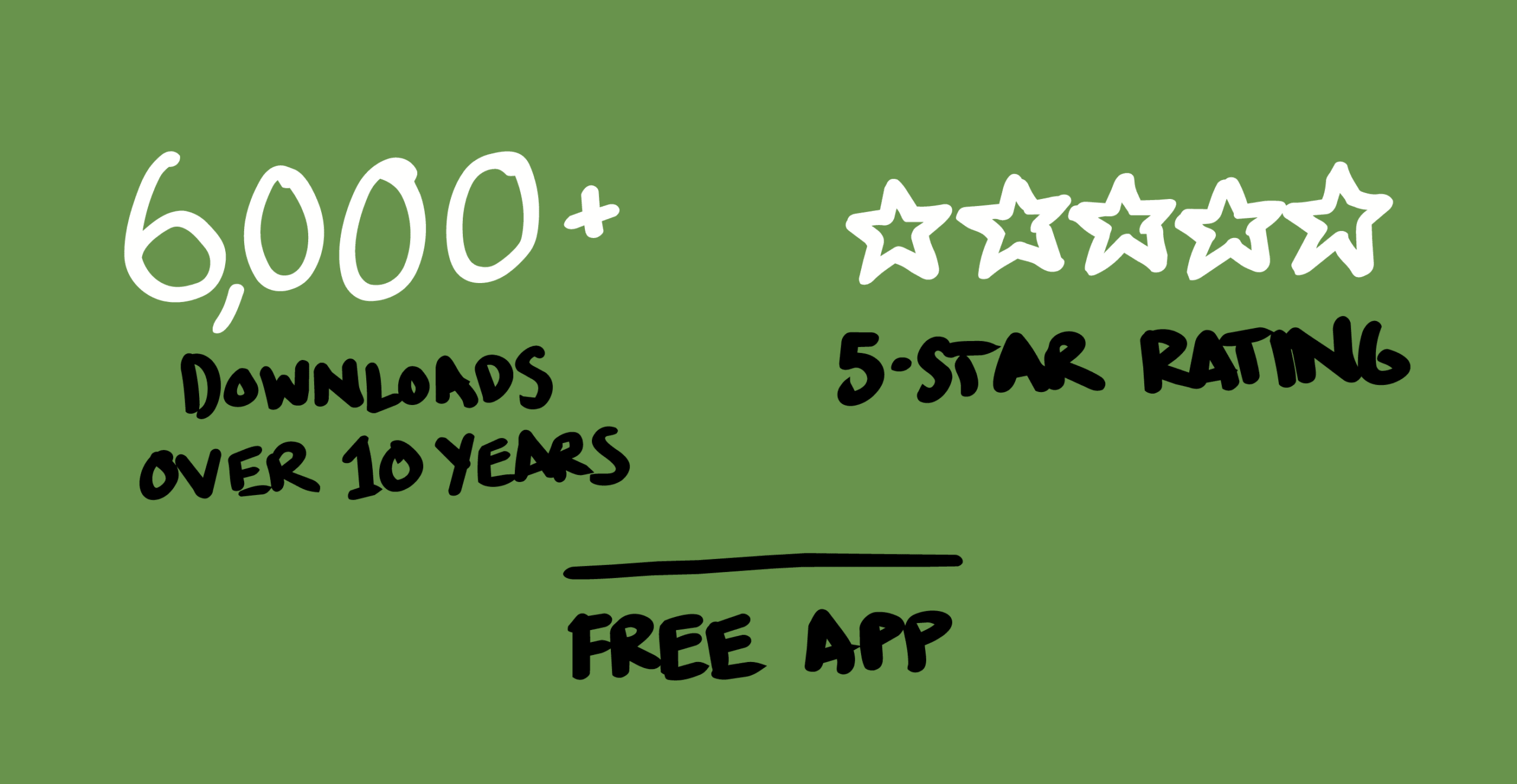 6,000 downloads, 5 star rating, free app