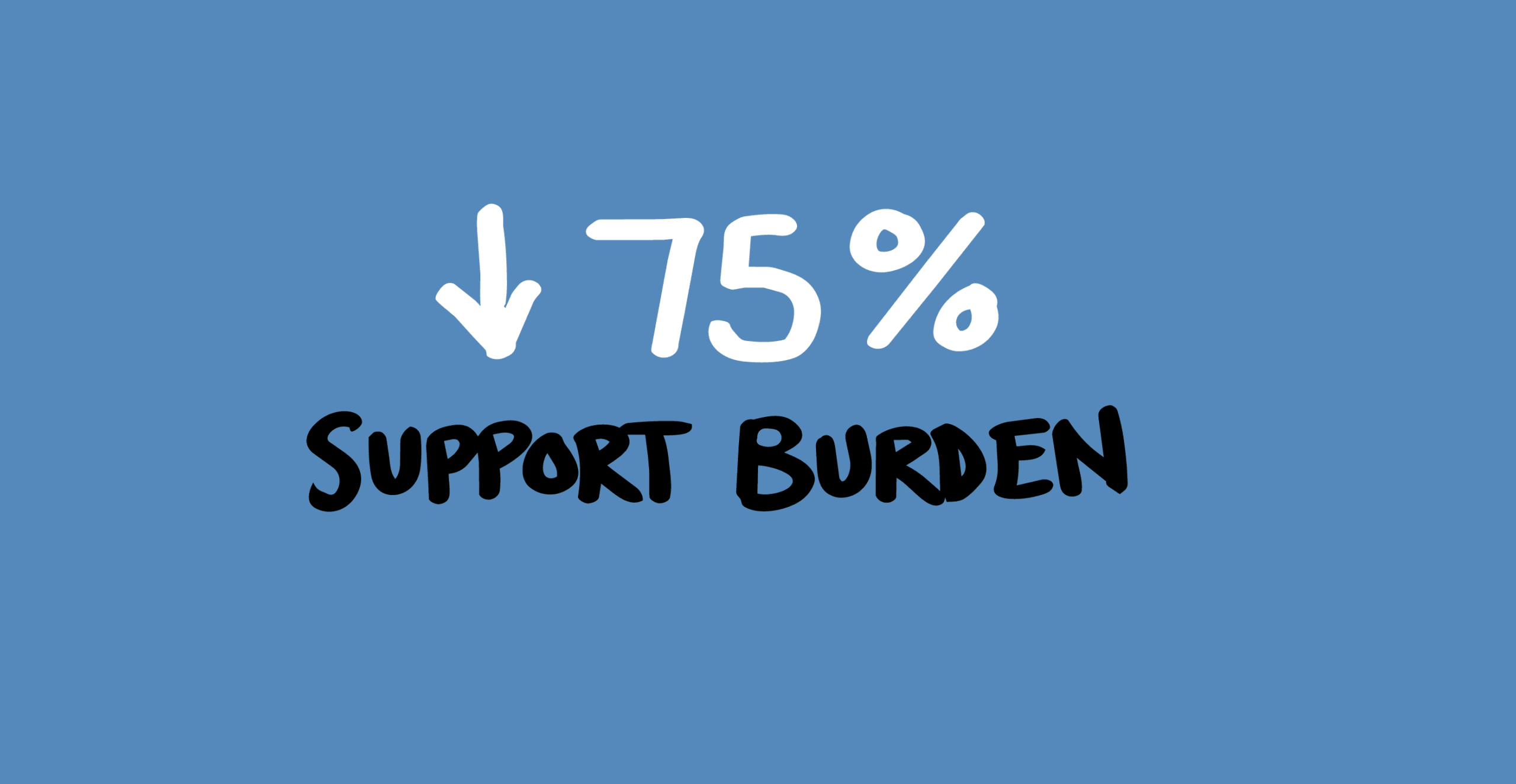 Support Burden down 75%
