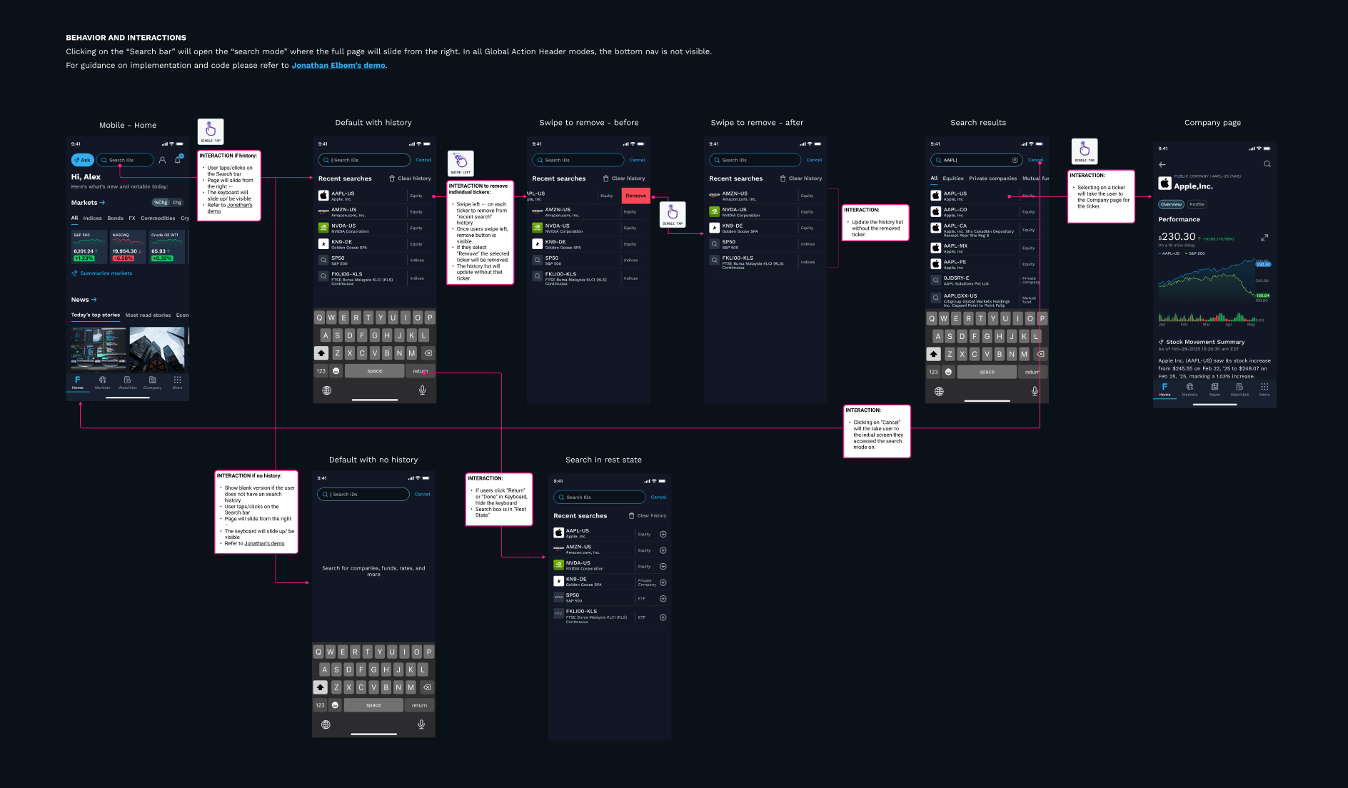 Large mobile search flow diagram