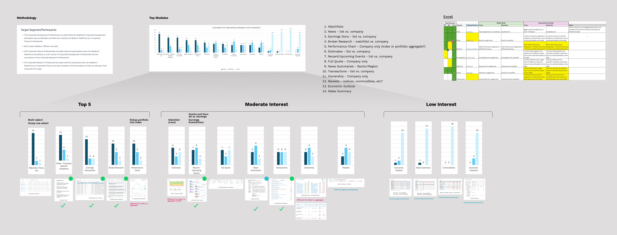 Big research project showing the grouping of users interests