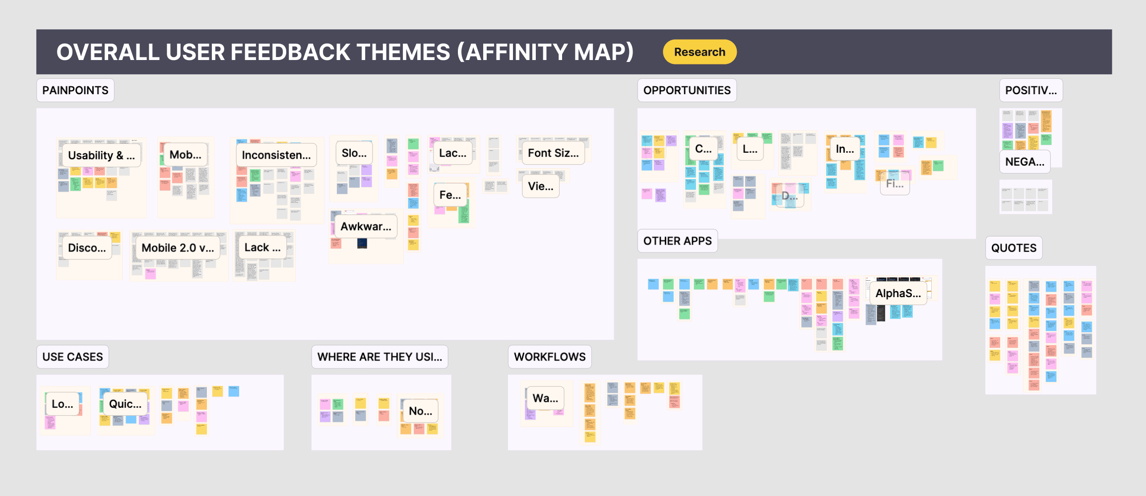 The FactSet user feedback themes affinity map