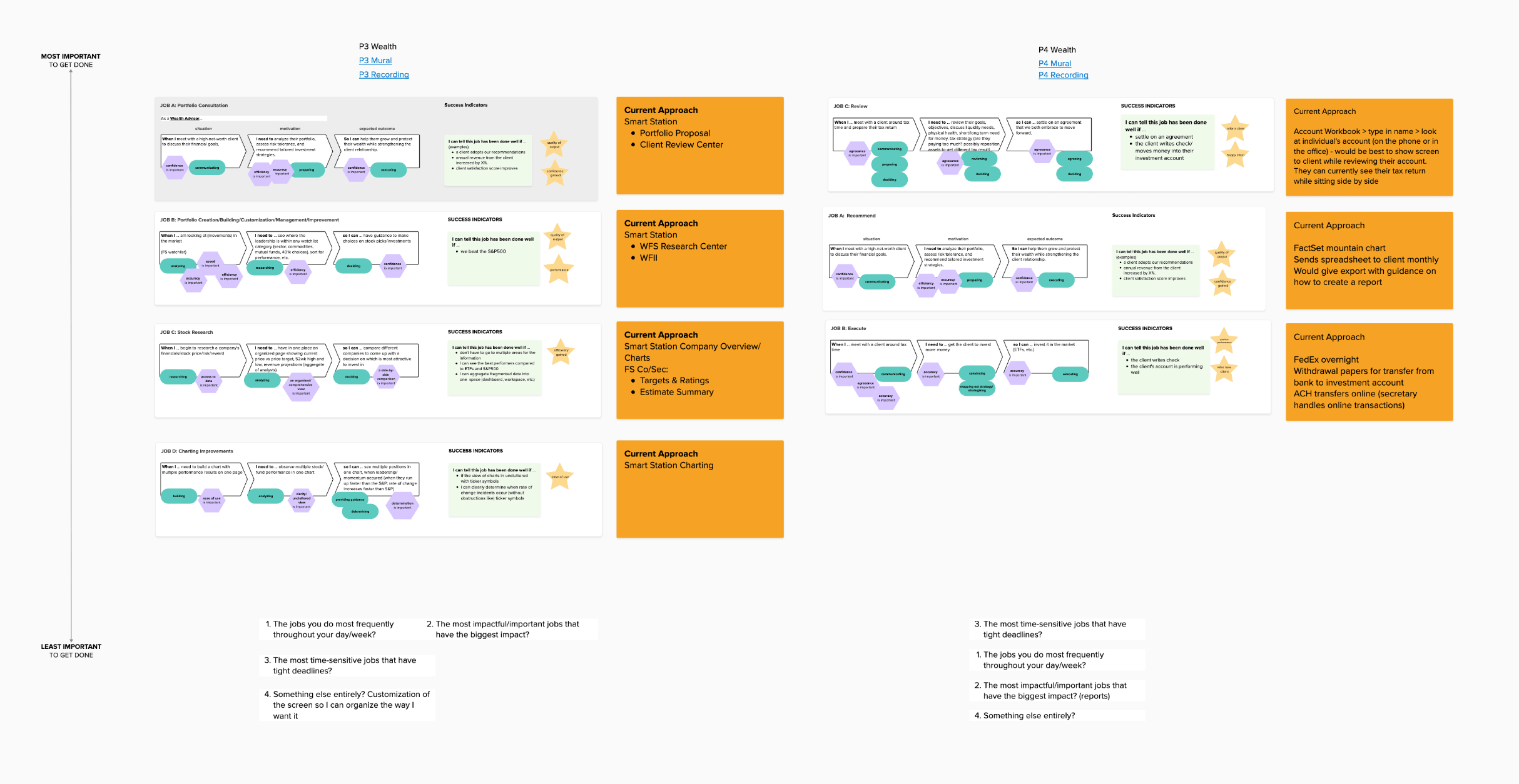 Jobs-To-Be-Done examples from a user testing survey